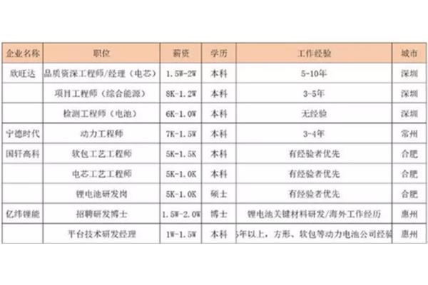 欣旺达招聘信息