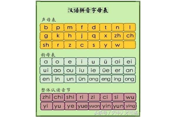 或者的拼音