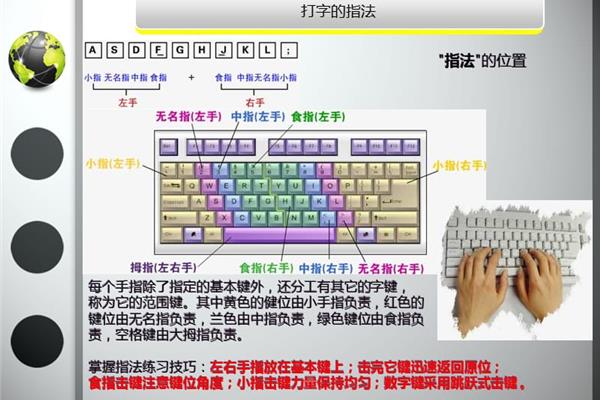 打字指法练习