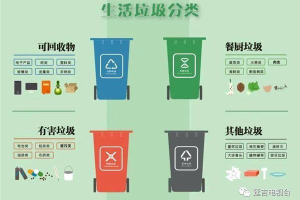 垃圾分类小常识