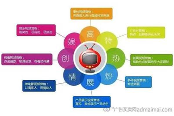 新媒体营销案例