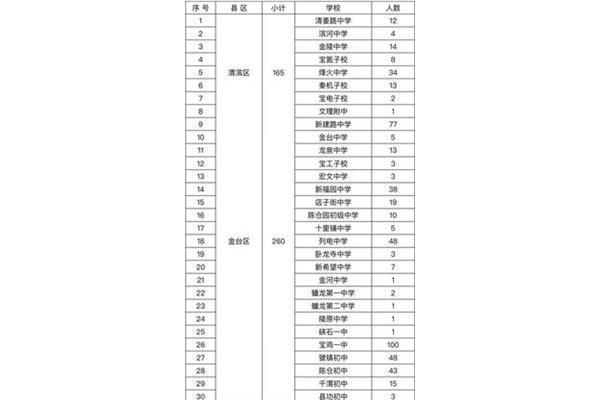 什么是定向生