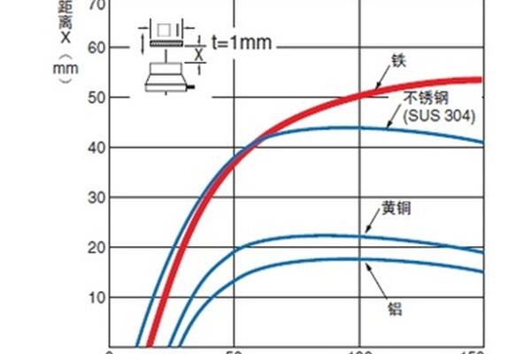安全自查报告范文