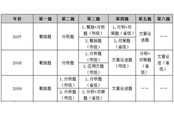 公务员题型