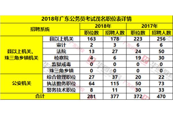 广东省考公务员