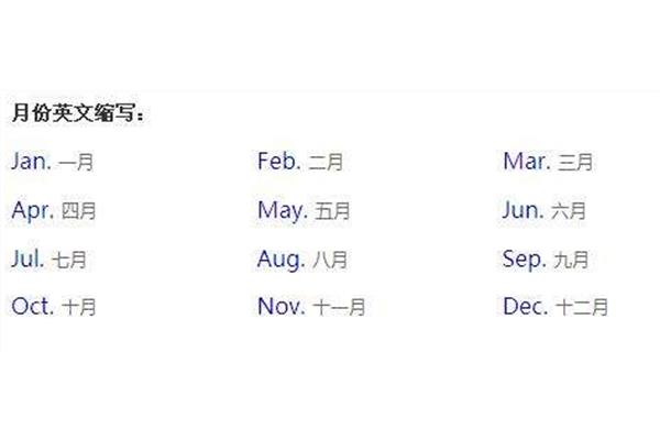 12月份英文缩写