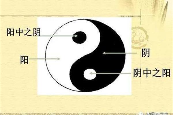 阴阳五行说