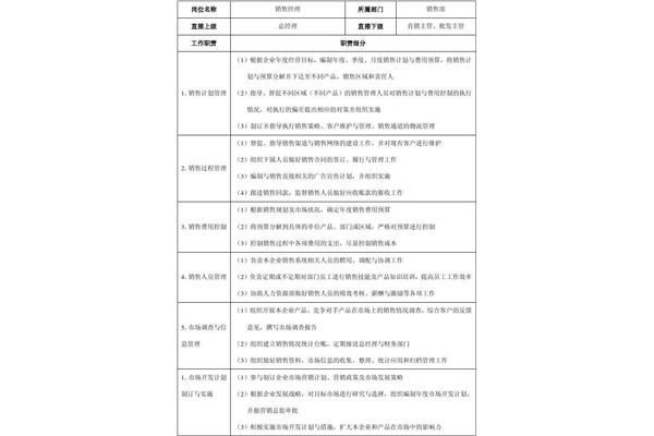 销售部岗位职责