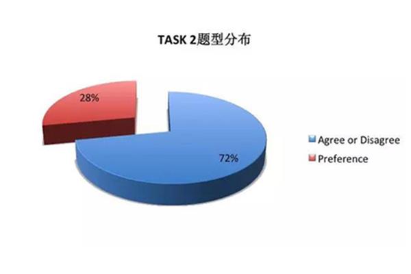个人成长分析