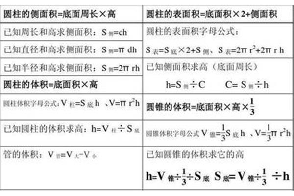 圆柱的所有公式