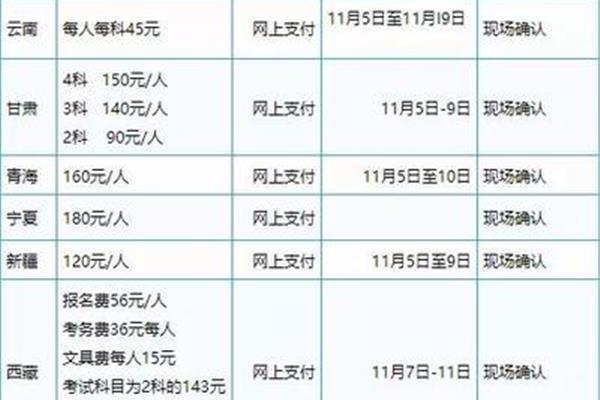 考研报名费多少