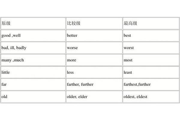 副词前面加什么词