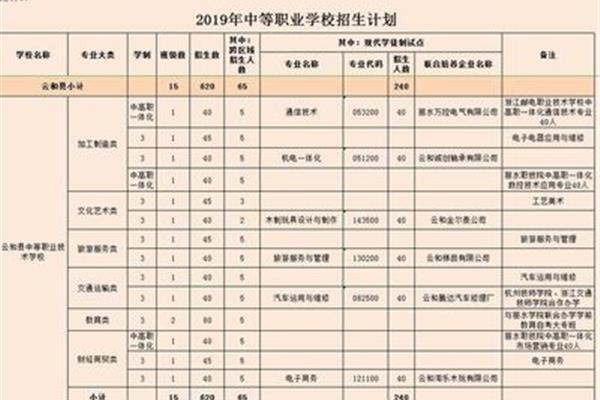 丽水中等专业学校