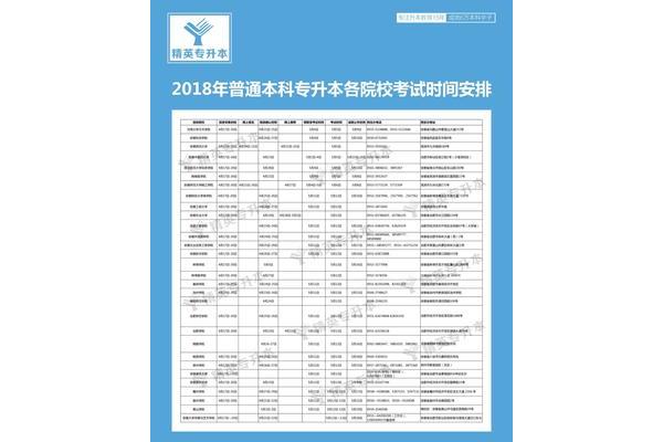 安徽专升本学校