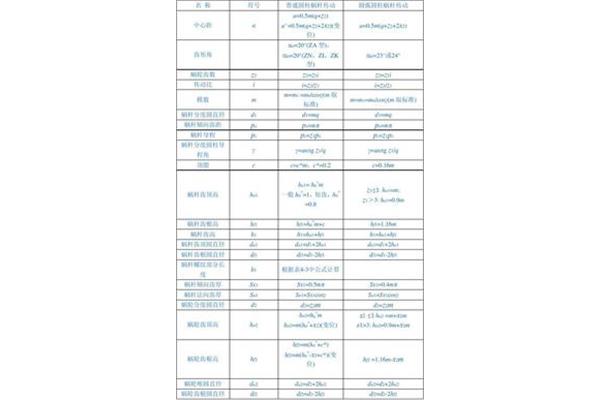 圆柱的所有公式