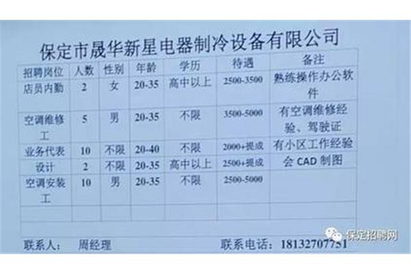 保定人才市场
