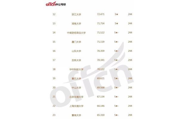 经济学排名