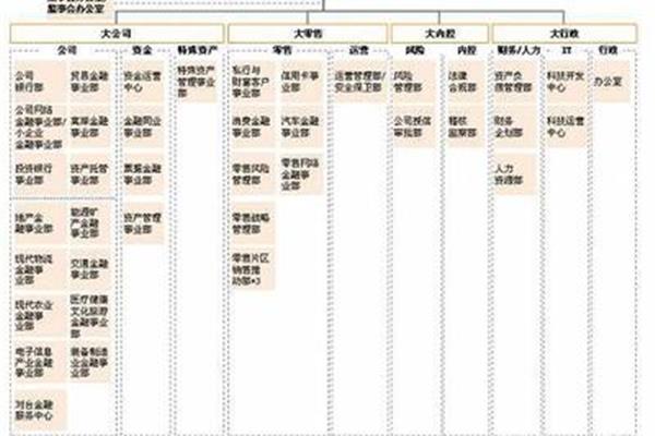 办公室岗位
