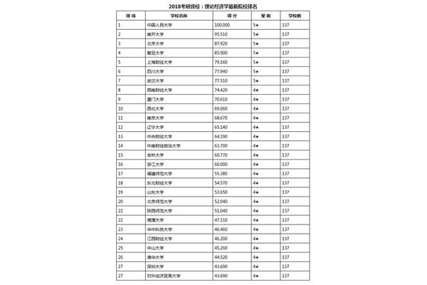 经济学排名
