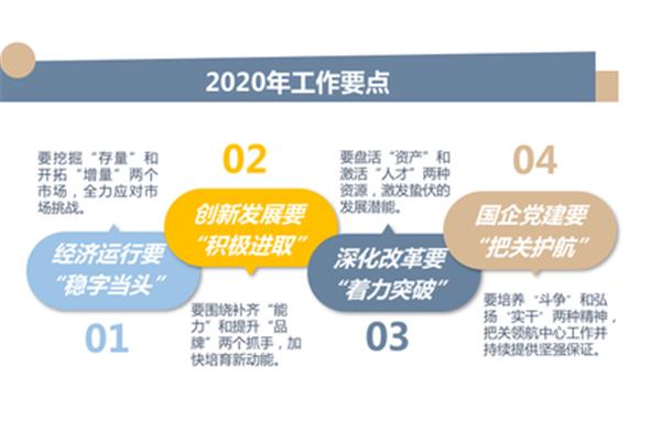 人才工作要点