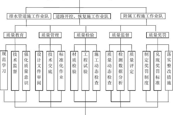 品质管理体系