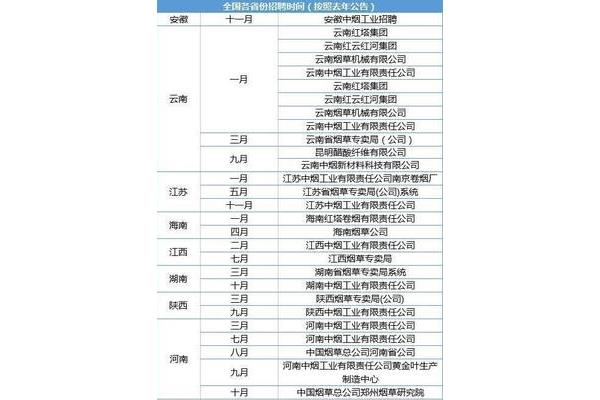 山东烟草招聘