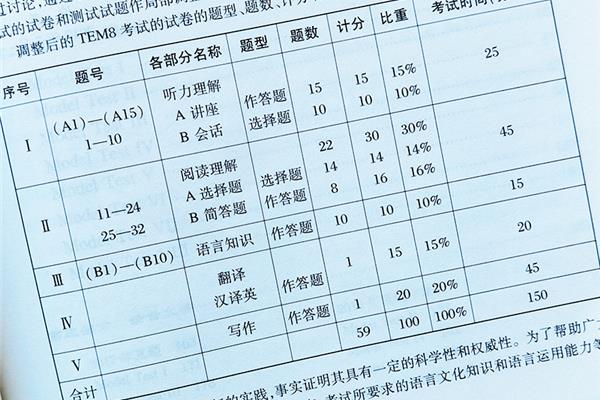 专八听力题型