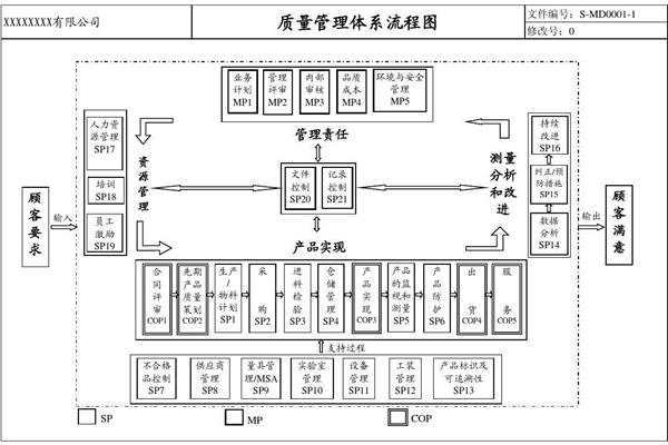 品质管理体系