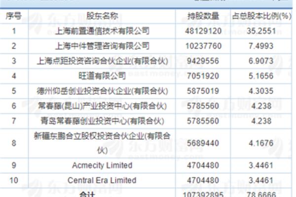 指标查询结果查询