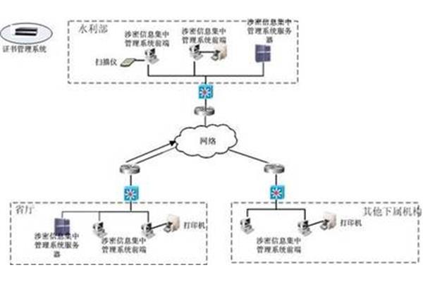 信息安全管理
