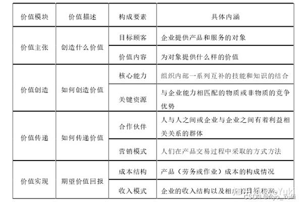 大创项目计划书