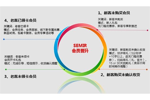 天猫营销策略