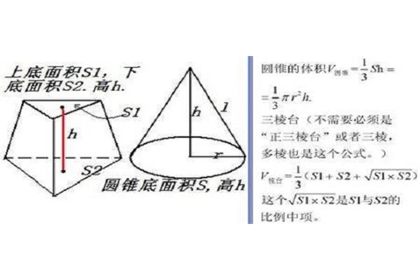 圆锥体体积公式