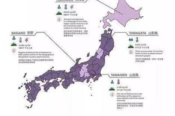 日本的资源