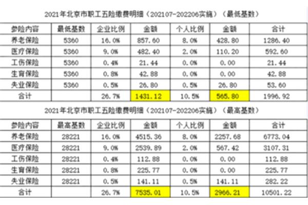 北京社会保障