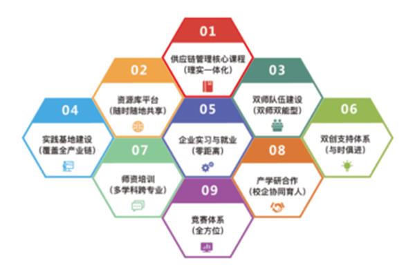 理实一体化