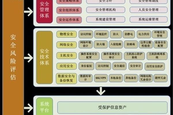 信息安全管理