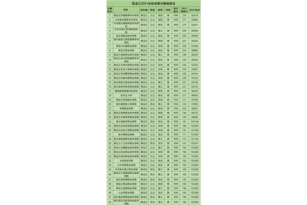 黑龙江高考分数
