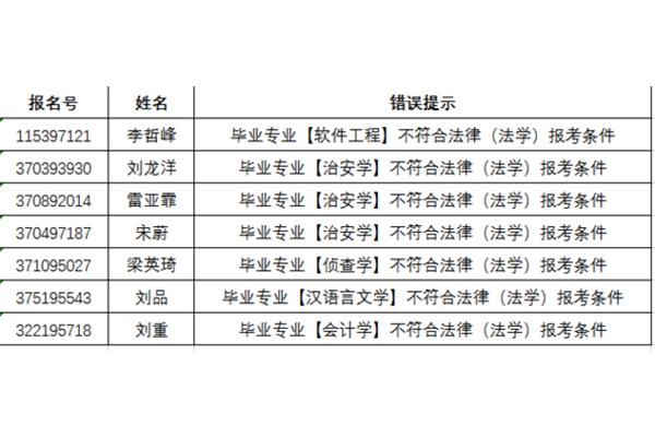 山东大学招生网