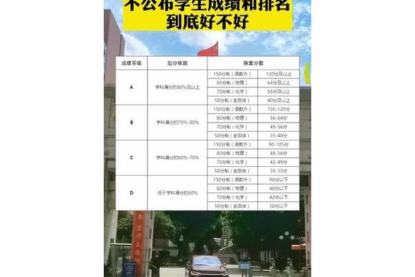 广州学校排名