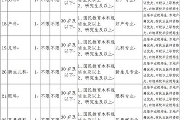 阿克苏招聘