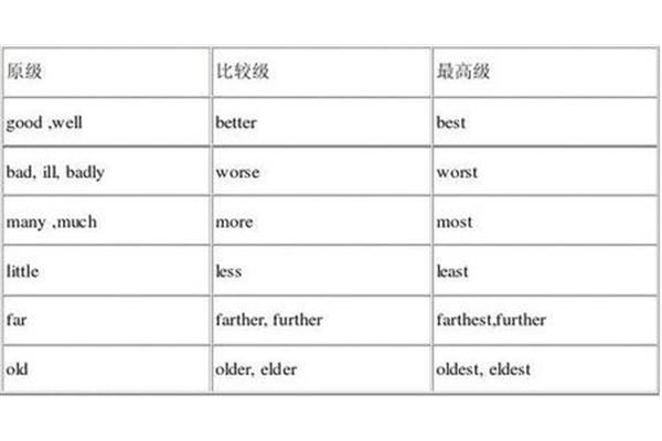 副词前面加什么词