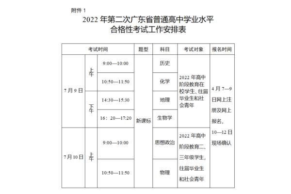 学业水平考试时间