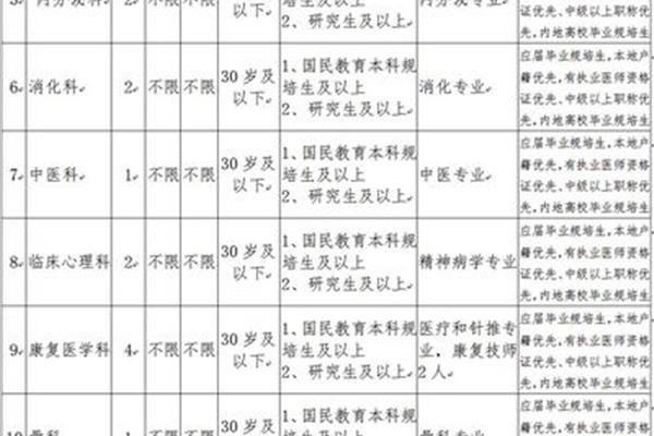 阿克苏招聘