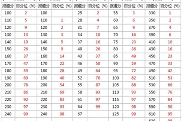 英语四级听力总分