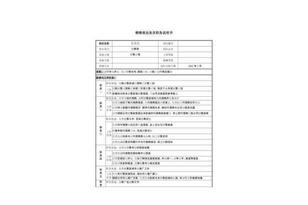 销售部岗位职责