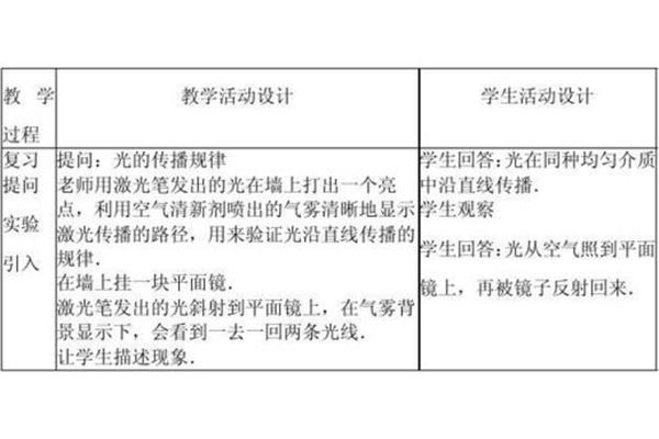 光的反射教案