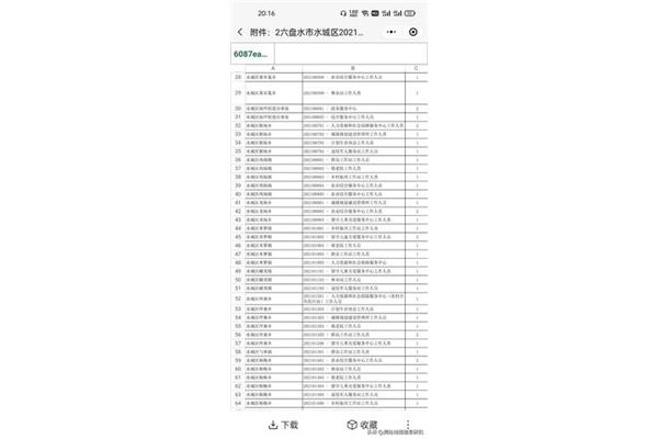 六盘水招聘