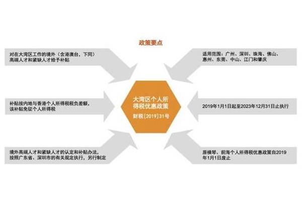人才工作要点