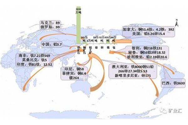 日本的资源